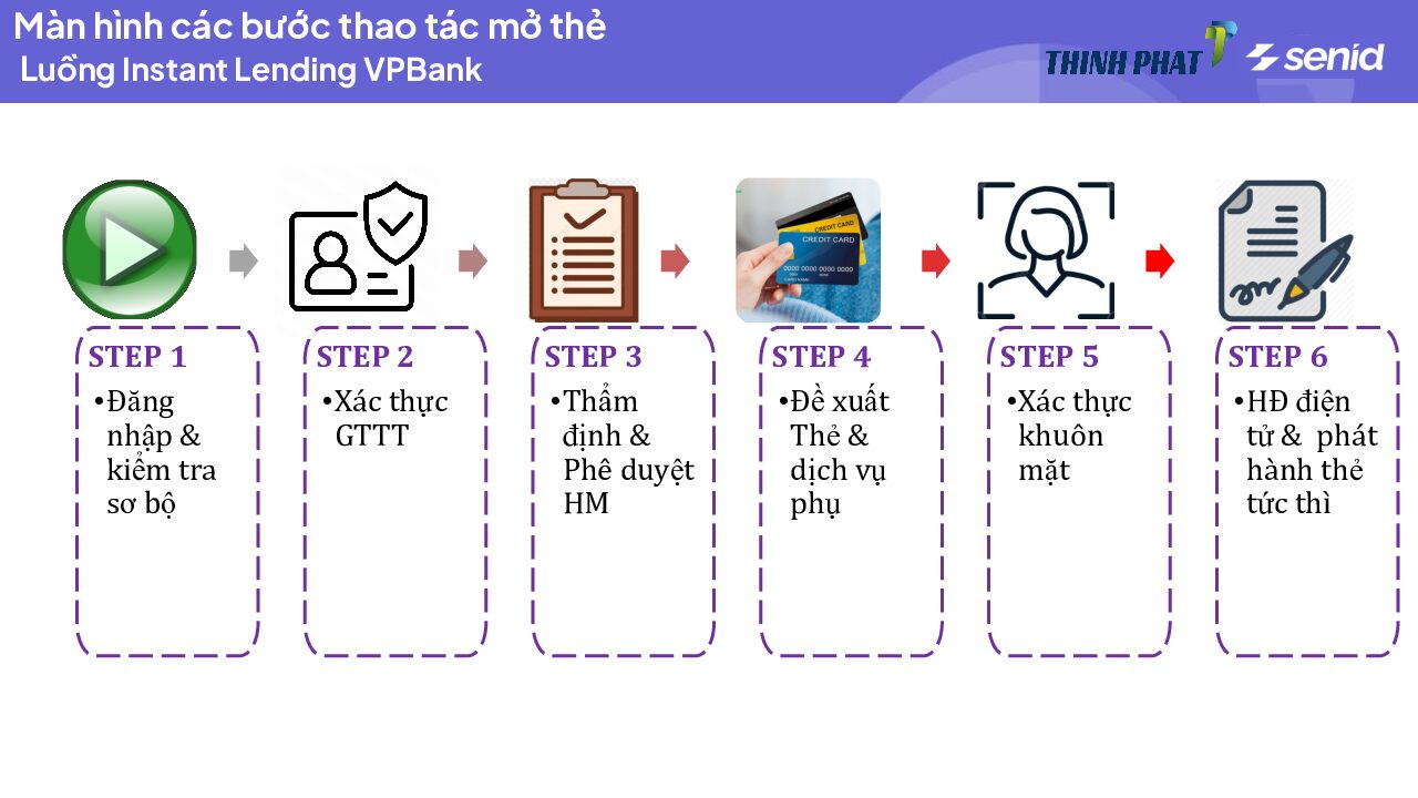 MỞ THẺ TÍN DỤNG ONLINE